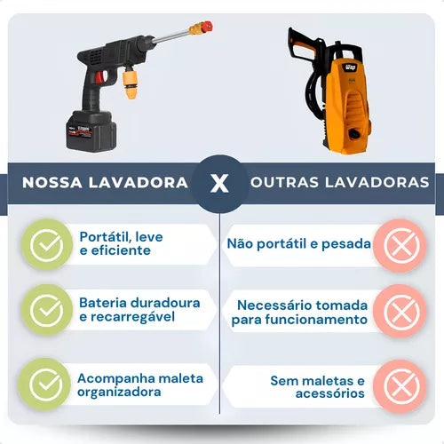 Lavadora Portátil Ultra Potente